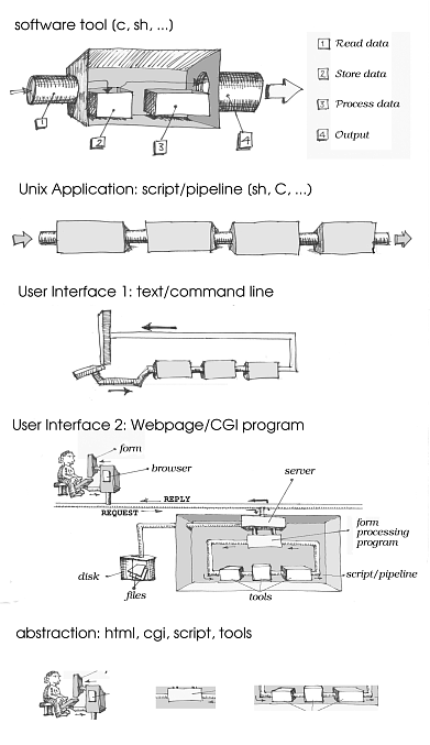 S Class Unix Machine Class 1